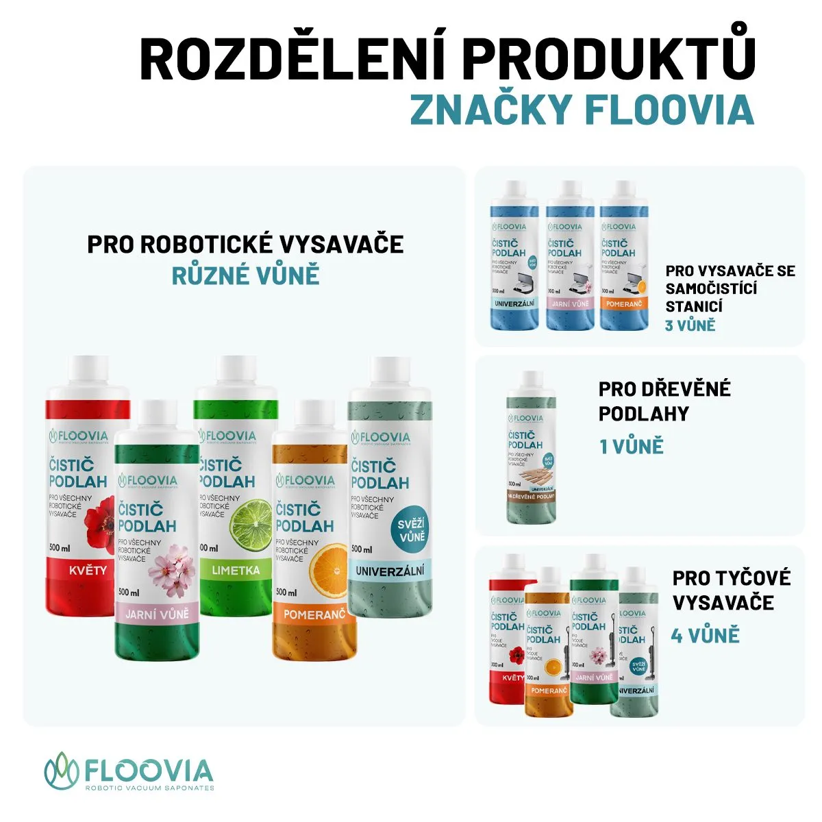 Čistič podlah do robotického vysavače Floovia, univerzální svěží vůně — obrázek 4